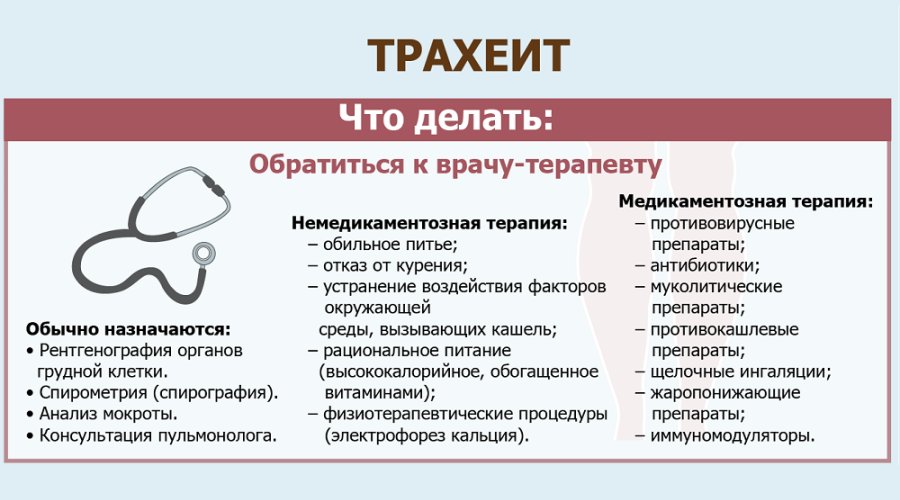 Лечение трахеита при беременности: эффективные способы и безопасные методы