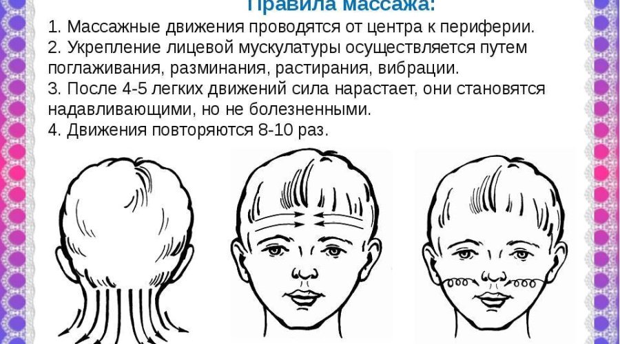 Логопедический массаж для детей: показания и особенности проведения