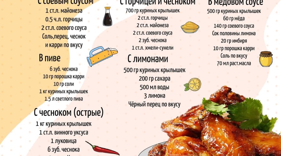 Лучшие рецепты маринадов для куриных крылышек: разнообразие вкусов и способов приготовления