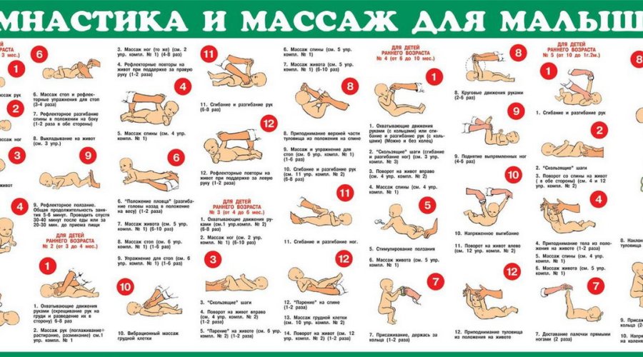 Массаж для грудничков: эффективные техники и преимущества