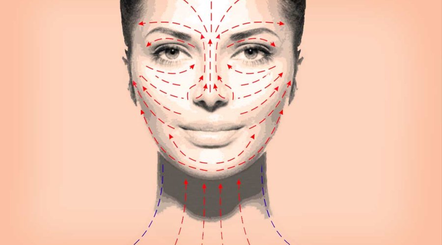 Массажные линии лица: секреты эффективного ухода и омоложения кожи