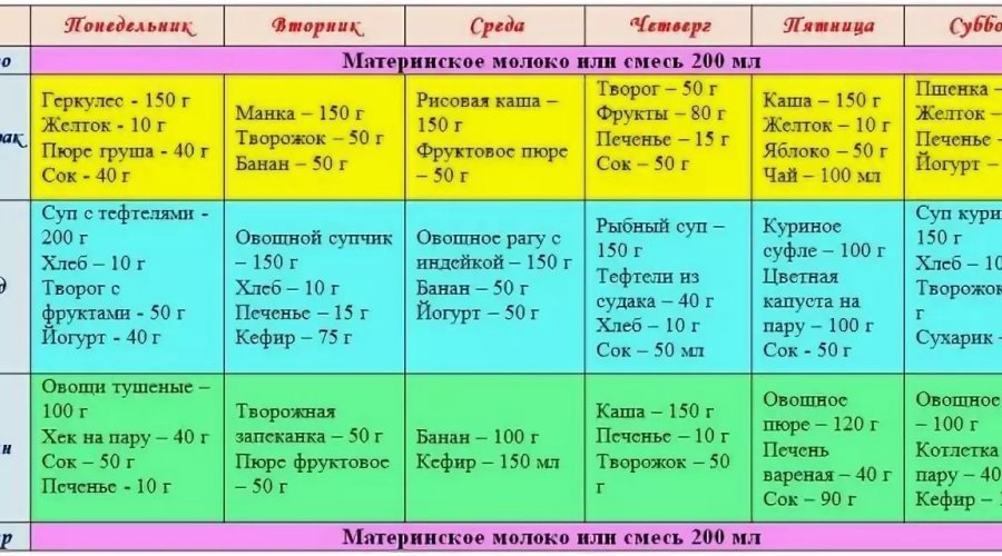 Меню для 11-месячного ребенка: полезные рекомендации и идеи