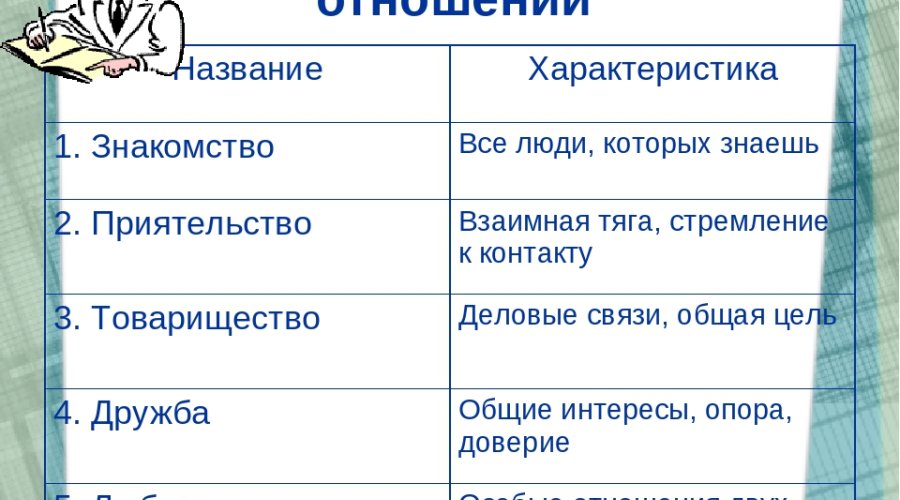 Межличностные отношения: типы и особенности