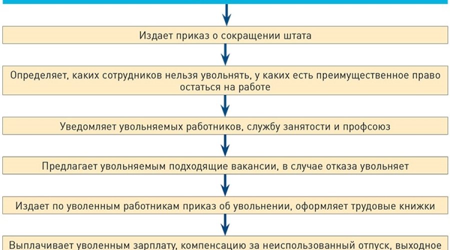 Может ли беременность быть сокращена: вопросы и ответы