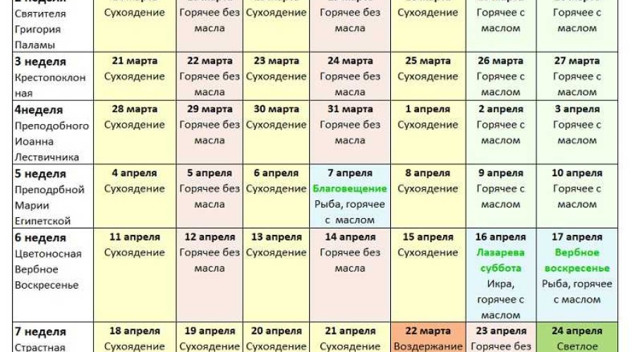 Можно ли держать пост во время беременности – ответы и советы