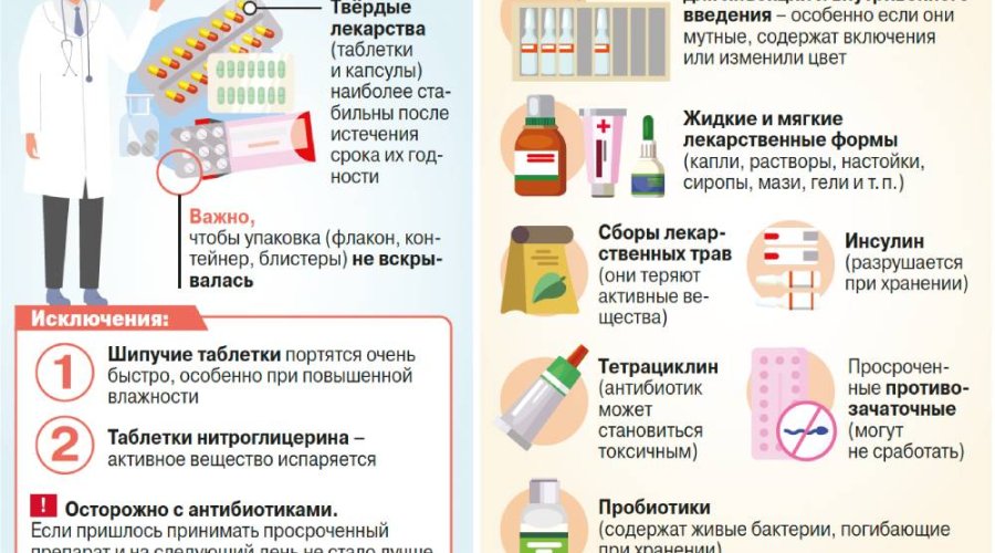 Можно ли употреблять просроченные таблетки: важные факты и последствия