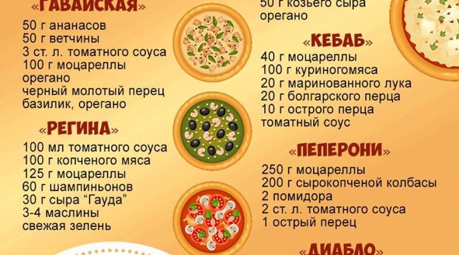 Начинки для пиццы: 25 вариантов от мясных до сладких | Лучшие рецепты