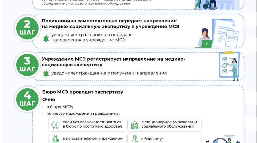 Оформление инвалидности 2024: новые требования и процедуры