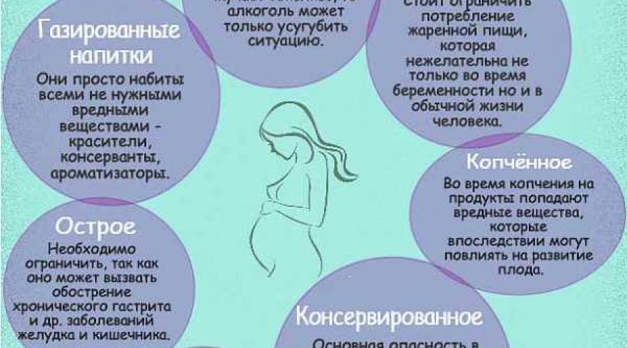 Омывание плода при беременности на ранних сроках: полезные советы и рекомендации