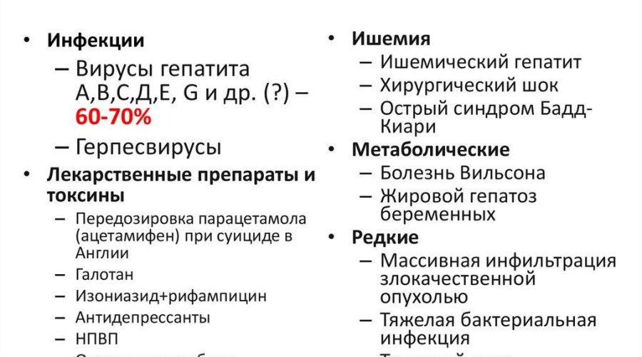 Основные причины, симптомы и лечение фетоплацентарной недостаточности