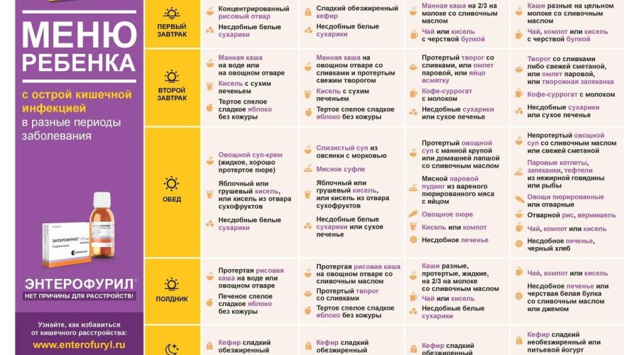 Особенности диеты при ротавирусе у детей: советы и рекомендации
