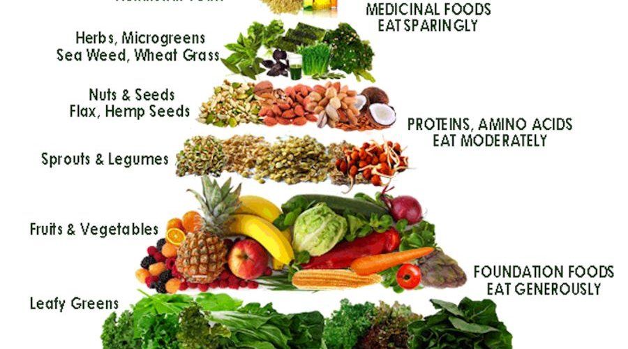 Овощная диета — плюсы и минусы для организма
