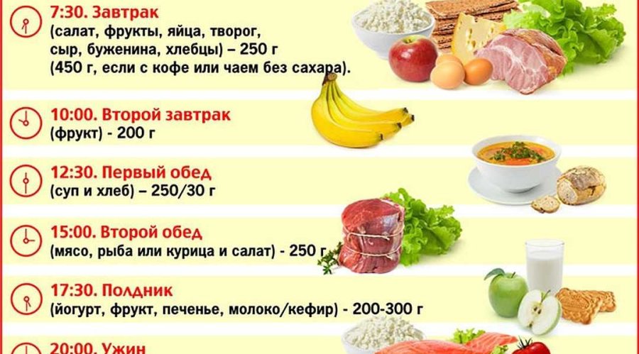 Овощные диеты для похудения: основные правила питания