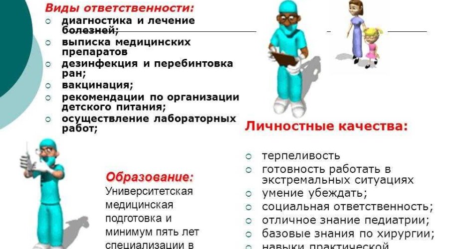 Педиатр — обязанности и специфика работы