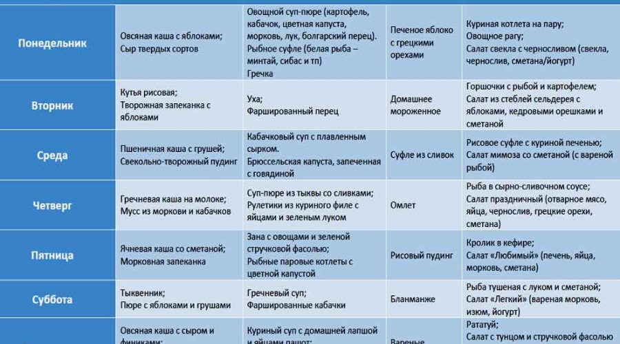 Питание после родов: рекомендации и меню для первых дней