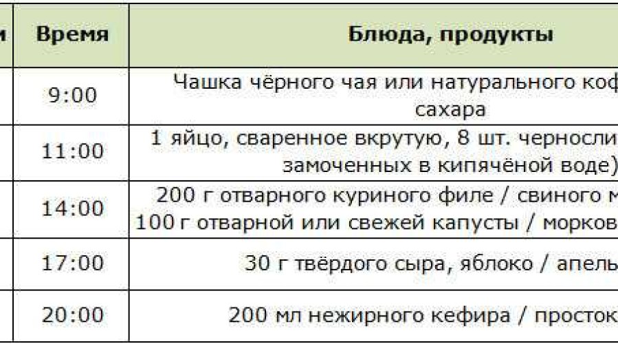 Похудение без риска: диета профессора Федора Углова