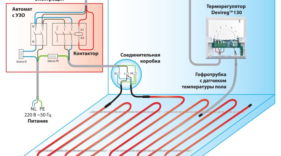 Пол с подогревом: подробное руководство перед установкой системы