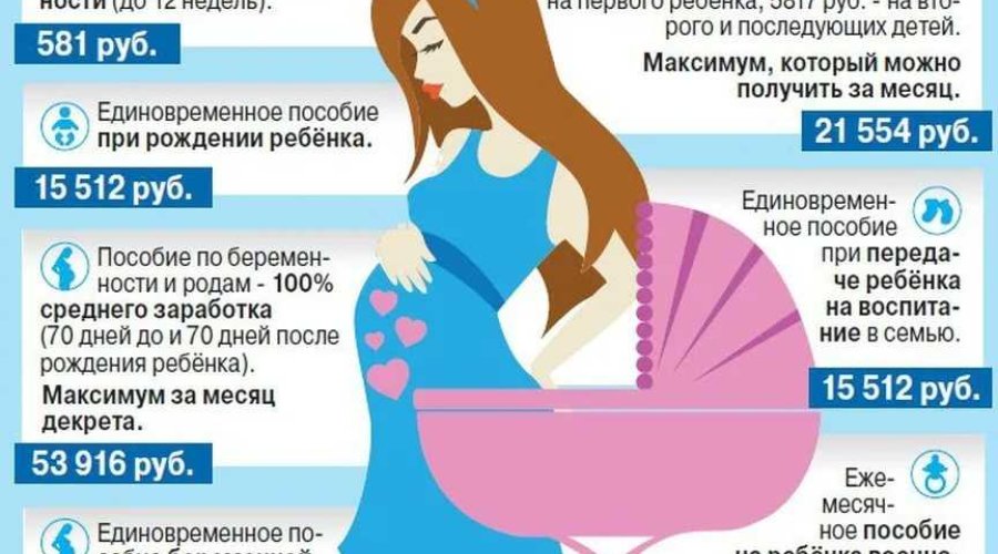 Пособие по беременности и родам для неработающих: выплаты в 2017 году