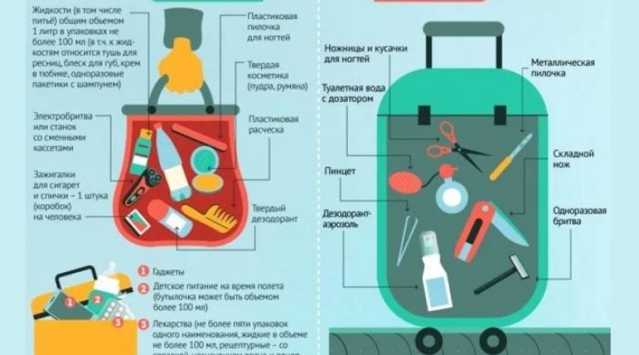 Правила перевозки ручной клади в самолёте: основные требования и рекомендации