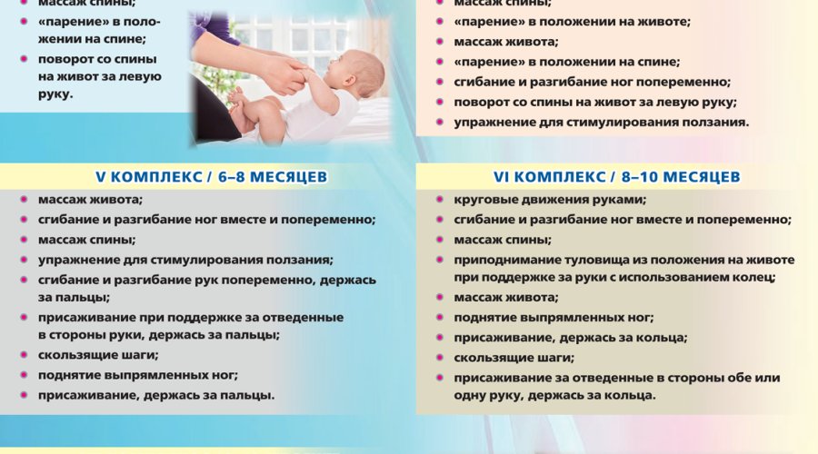 Правила проведения гимнастики для новорожденных: основные рекомендации