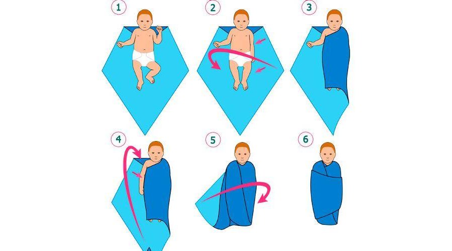 Правильная техника пеленания новорожденного для здоровья и комфорта