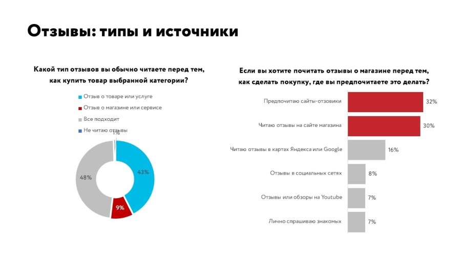 Предпочитаете обзоры или видео контент? Как выбирать лучший способ получения информации