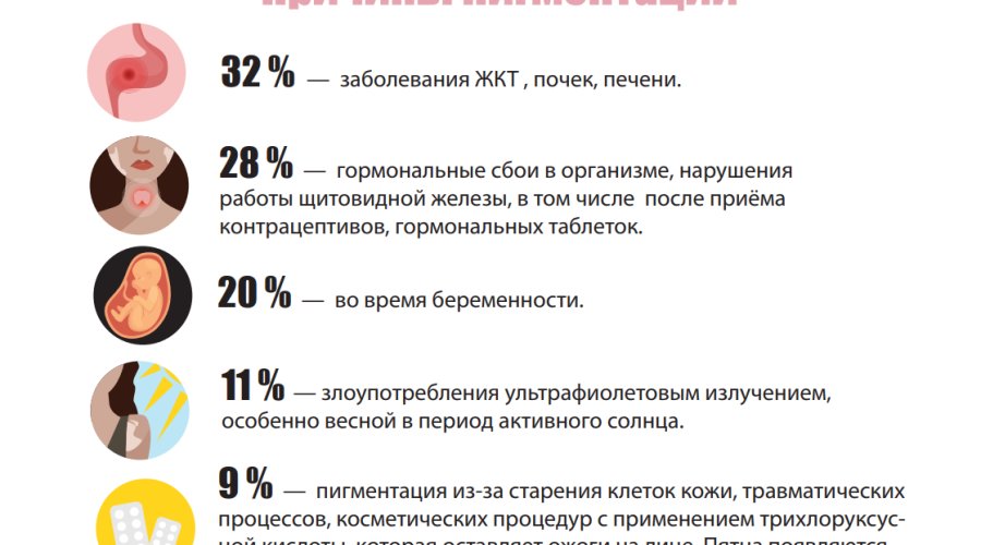 Причины, лечение и профилактика пигментных пятен на лице