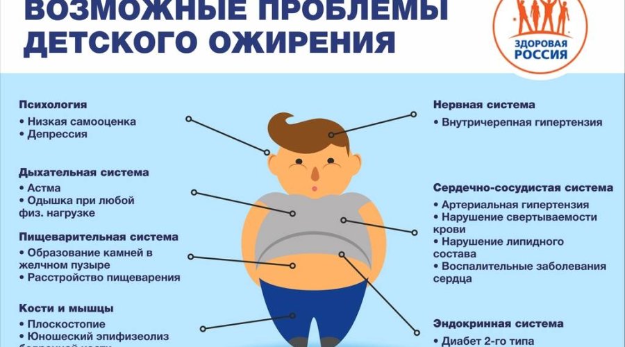 Проблема лишнего веса у грудничков и дошкольников: причины, последствия и способы предотвращения