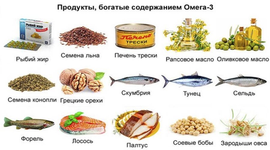 Продукты с Омега-3 кислотами: список и полезные свойства