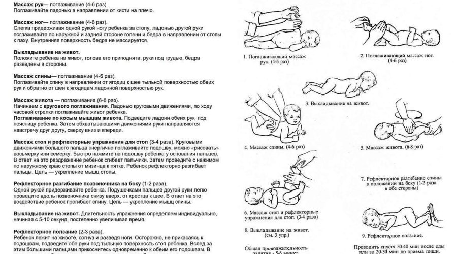 Проведение динамической гимнастики для новорожденных: советы и рекомендации