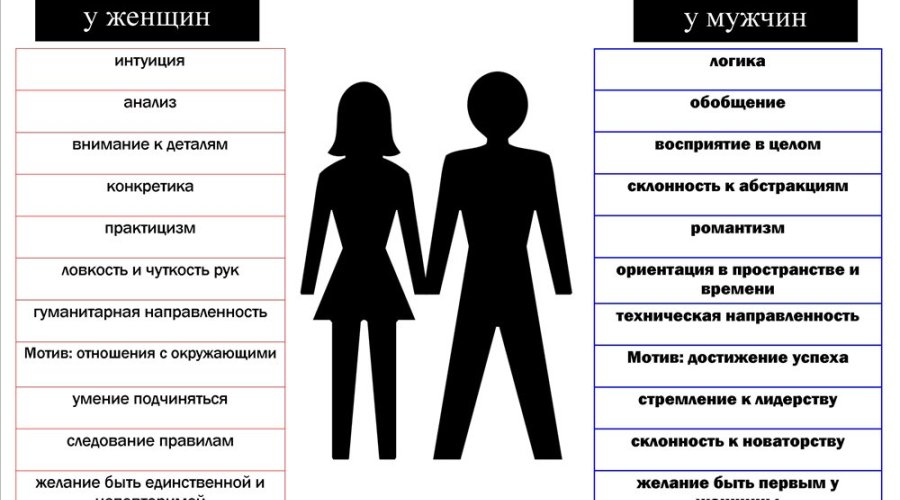 Психология женщин: секреты становления более женственной личности