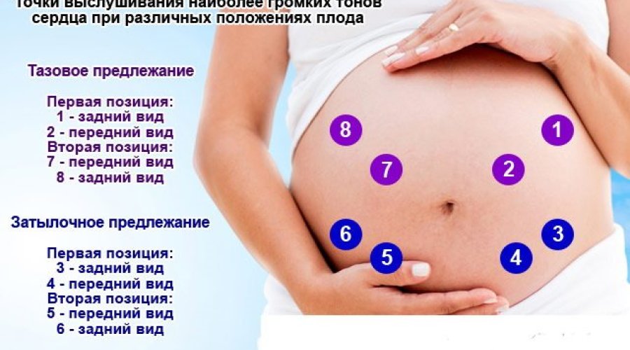 Пульсация в животе при беременности: причины и советы