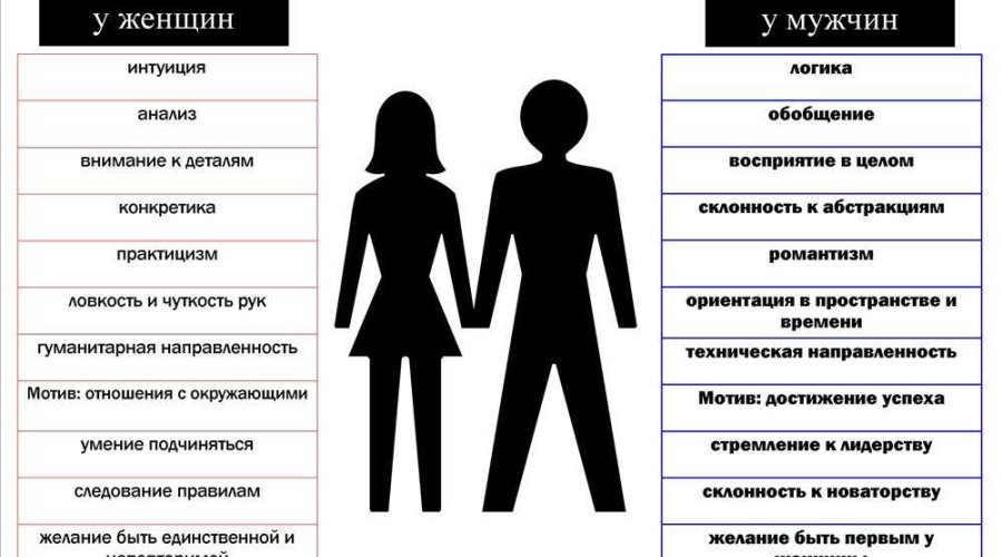 Разница в возрасте у мужчин и женщин: факторы и влияние на отношения