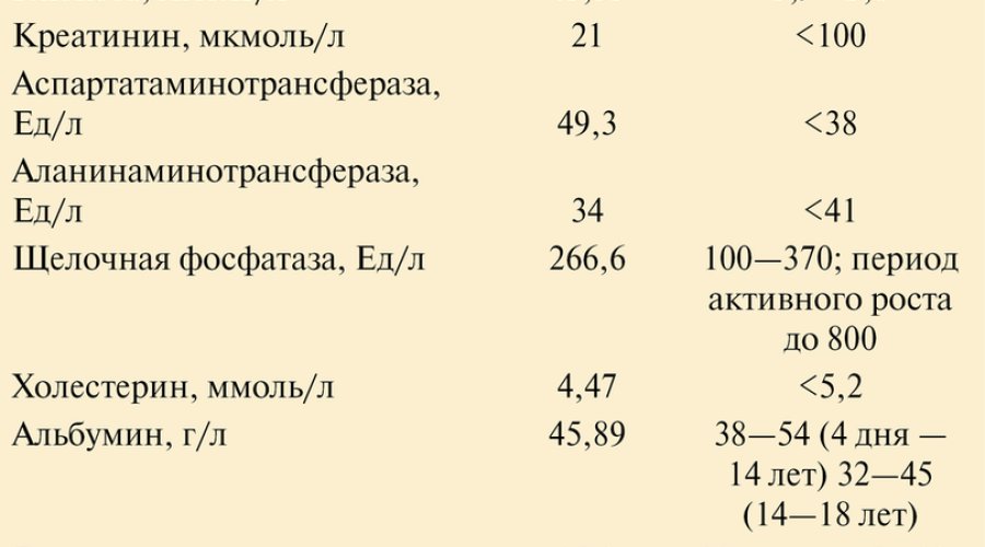 Ревматоидный фактор в крови: норма у женщин по возрасту