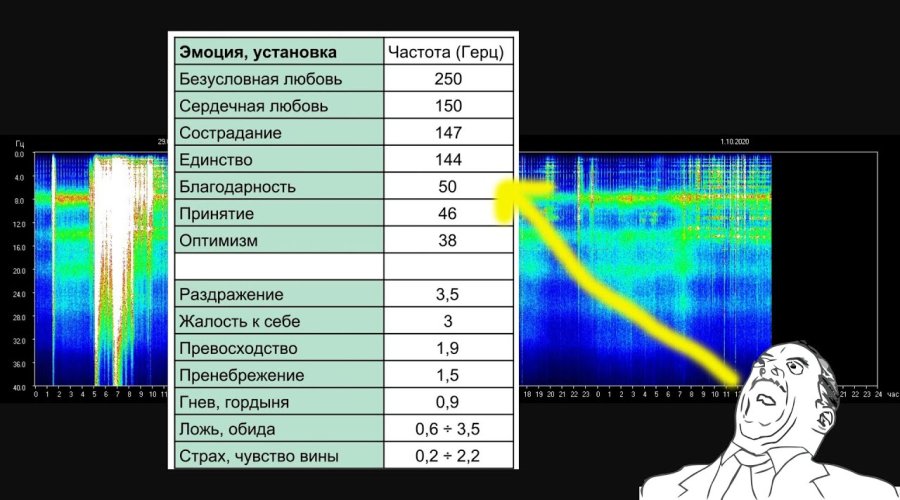 Резонанс Шумана: связь с эмоциями и самочувствием