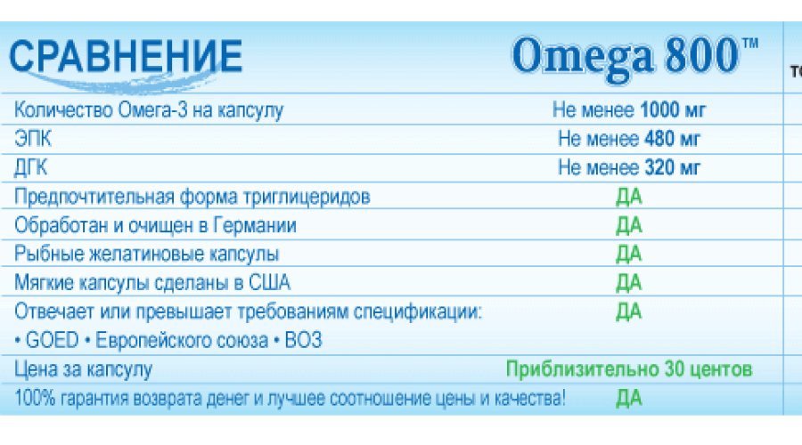 Рыбий жир и Омега-3: сравнение и отличия