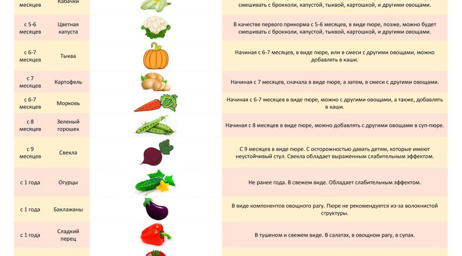 С какого возраста можно давать ребенку вареную свеклу: рекомендации и питательная ценность