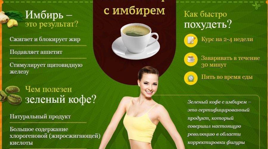 Секреты питья зеленого кофе для эффективного похудения