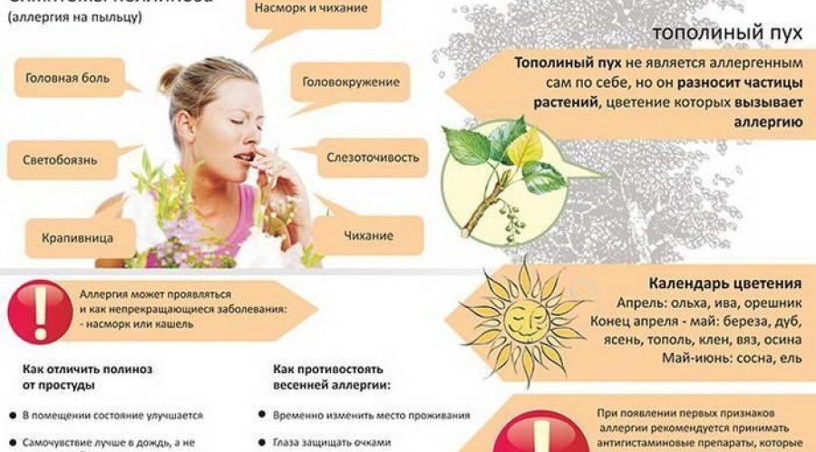Солнечная аллергия у детей: как бороться с ней эффективно