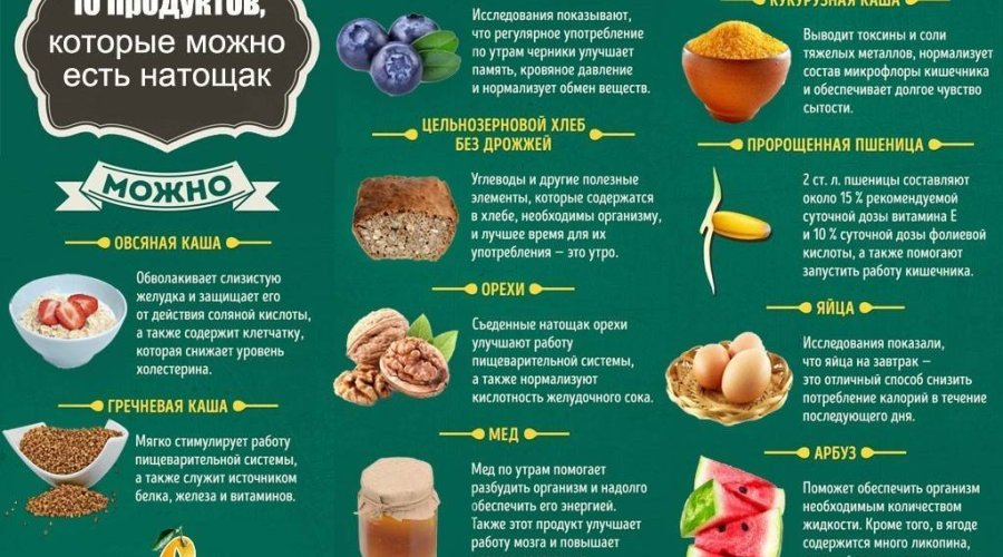 Список газообразующих продуктов питания — полезная информация для здорового пищеварения