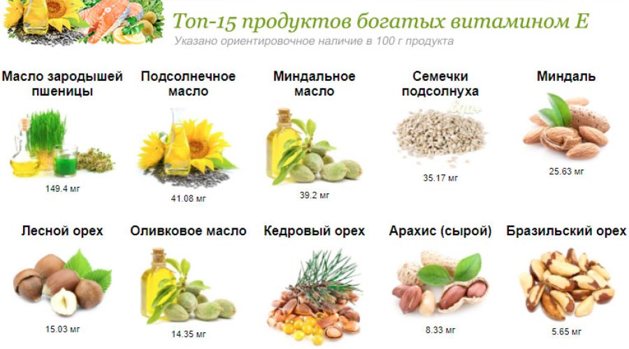 Список продуктов с высоким содержанием витамина Е