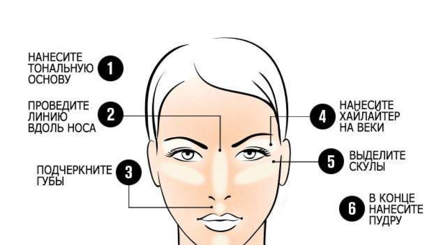 Стробинг в макияже: техника нанесения для начинающих