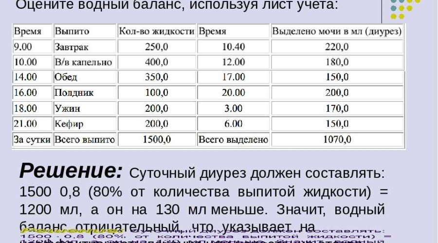 Суточный диурез при беременности: норма и рекомендации