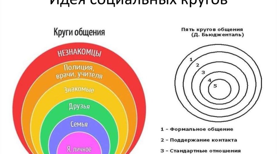 Сватовство: круг общения и роли участников