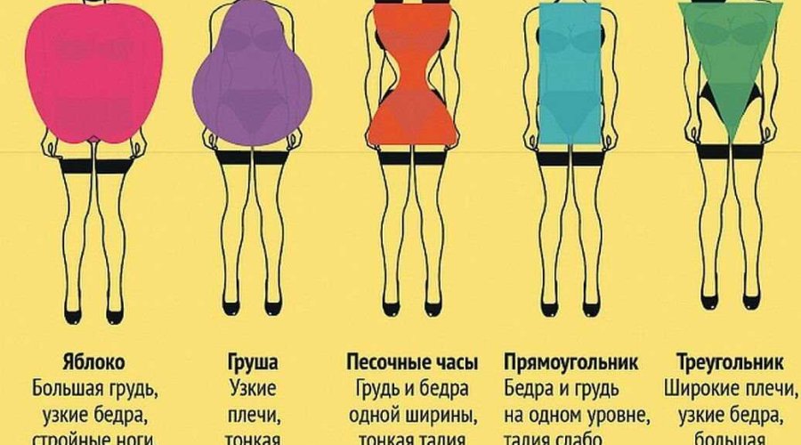 Такие разные 5 типов фигур у женщин — сравнение и описание