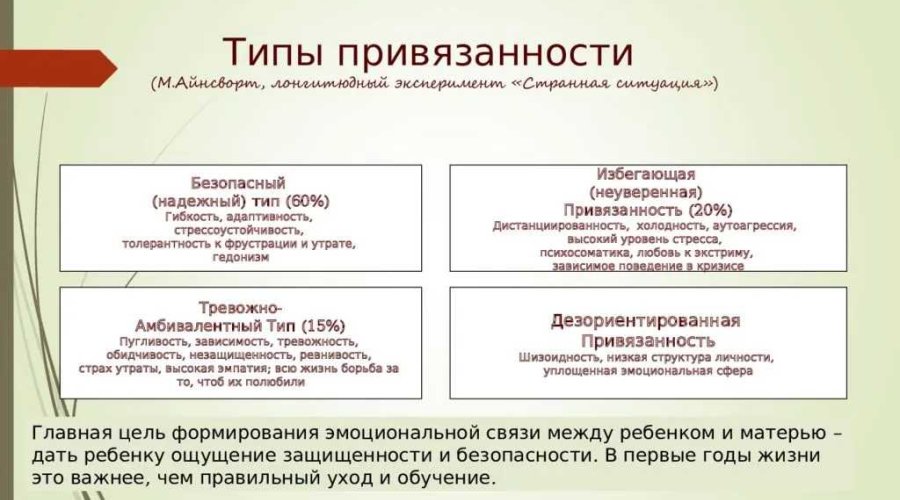 Типы привязанности в психологии: формирование и возможность изменения