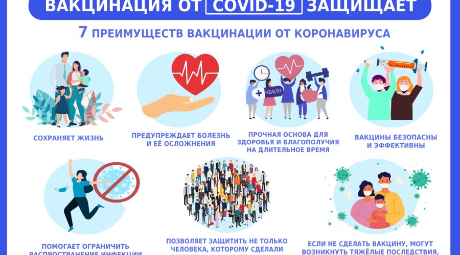 Вакцинация детей от коронавируса: основные преимущества и важность для их безопасности