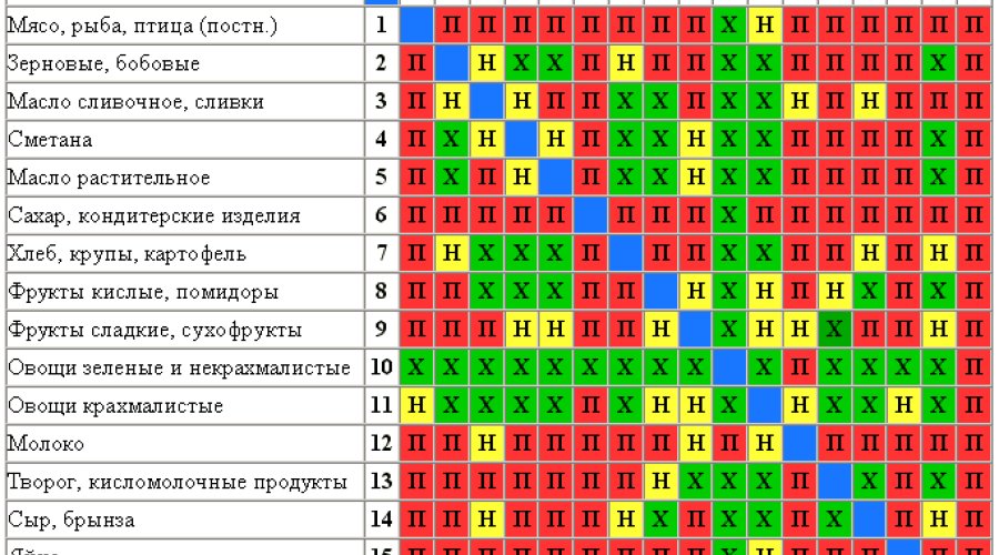 Вегетарианство и беременность: совместимость и питательность