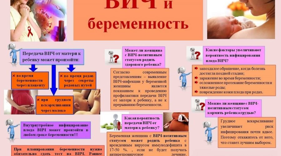 ВИЧ и беременность: родить здорового ребенка безопасно и возможно