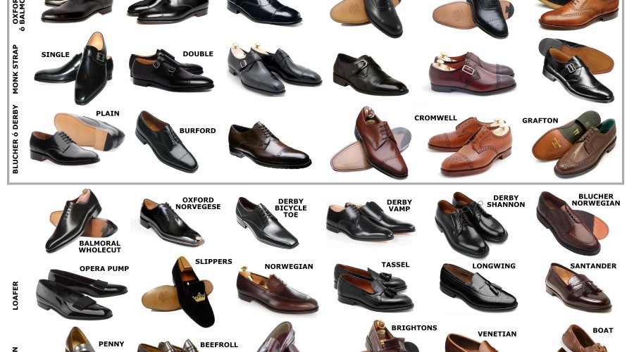 Виды мужской обуви: названия и фото — полный гид